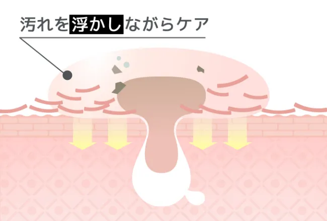 汚れを浮かしながらケア